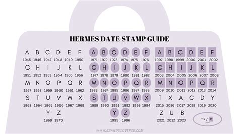 d stamp hermes year|2024 hermes handbag stamp year.